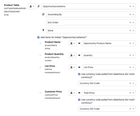 salesforce cpq product.